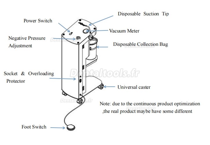 AEOLUS-370 Système d'aspiration sous vide chirurgicale pour implants dentaires mobiles 100W 20 L/min