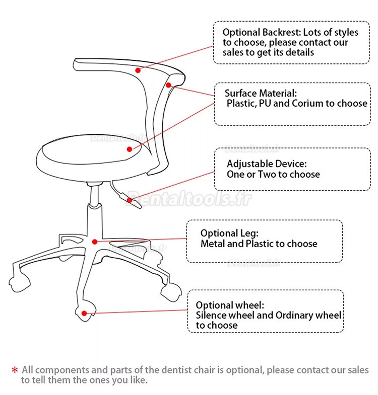 HS-11 Tabouret dentaire ergonomique avec accoudoirs chaise de selle pour assistante hygiéniste cuir microfibre