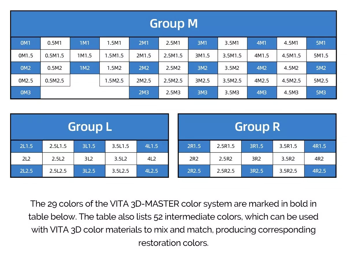 Comparateur de couleur dentaire LED coloromètre numérique avec guide de teinte des dents